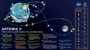 Artemis II Map (Spanish) Courtesy by NASA 